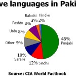 Native_languages_in_Pakistan