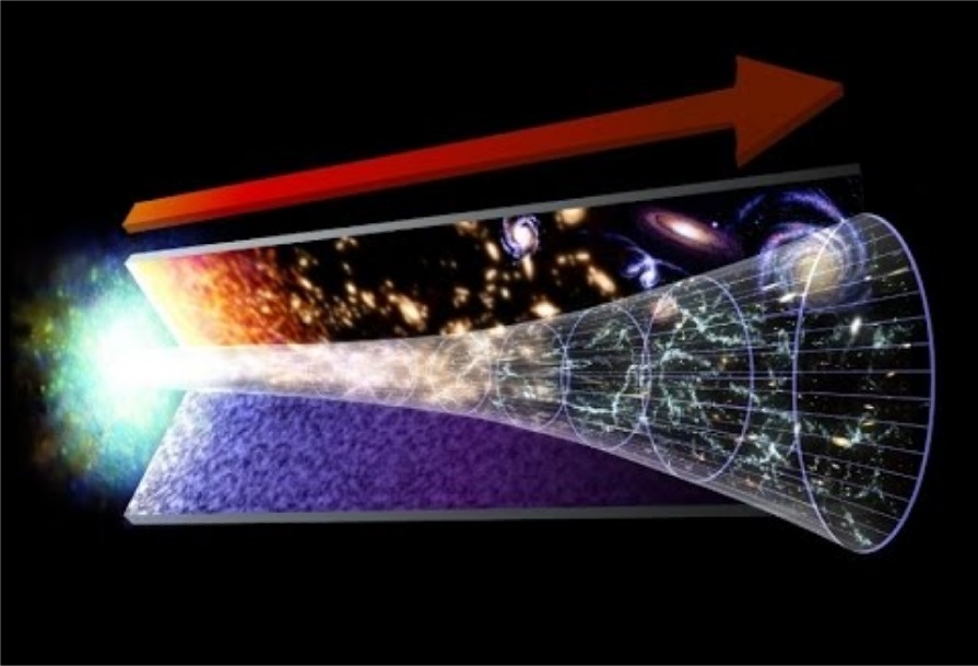 The Big Bang: Just A Myth? | Eqbal Ahmad Centre for Public Education